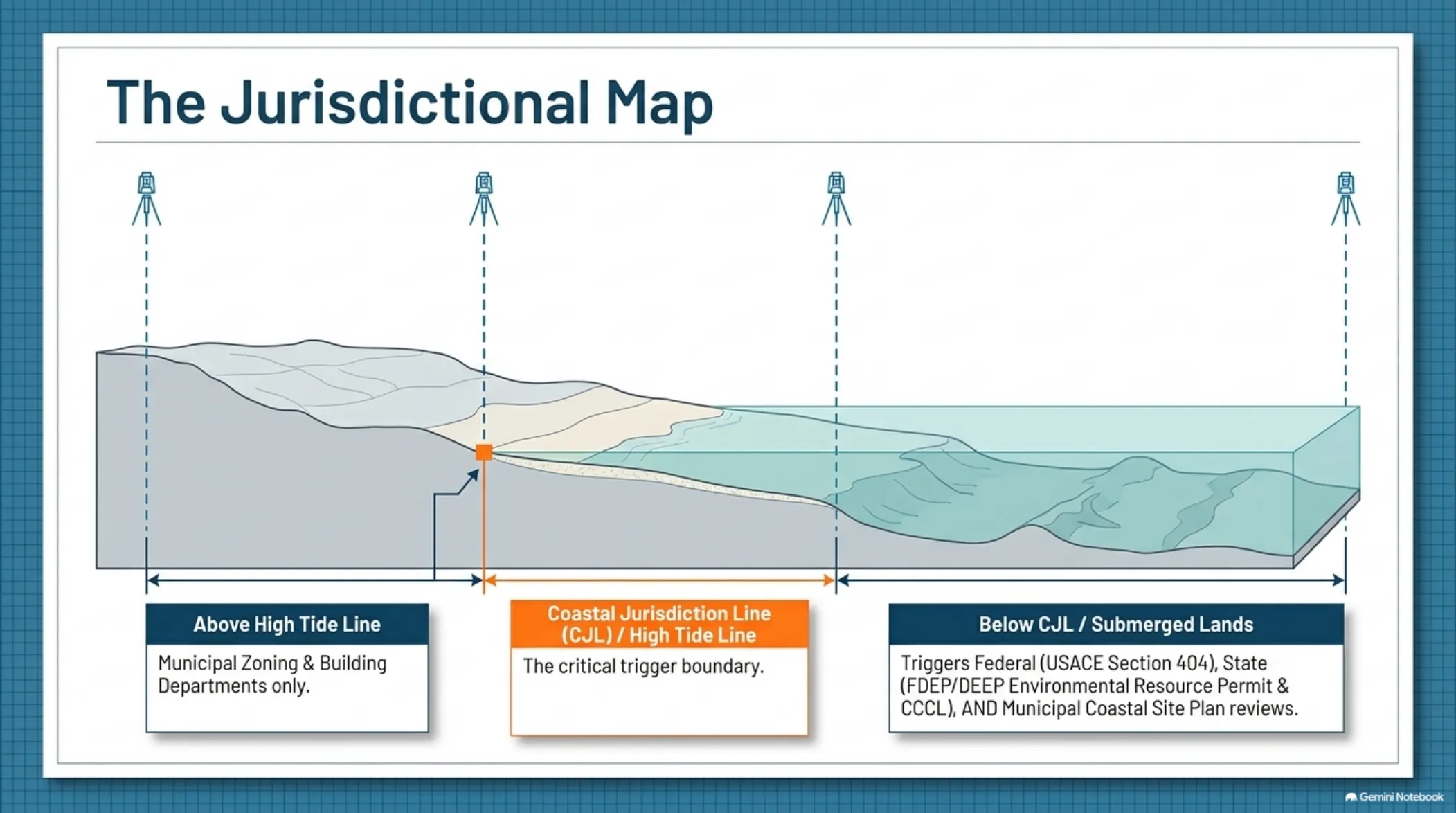 Seawall Playbook — Repair — slide