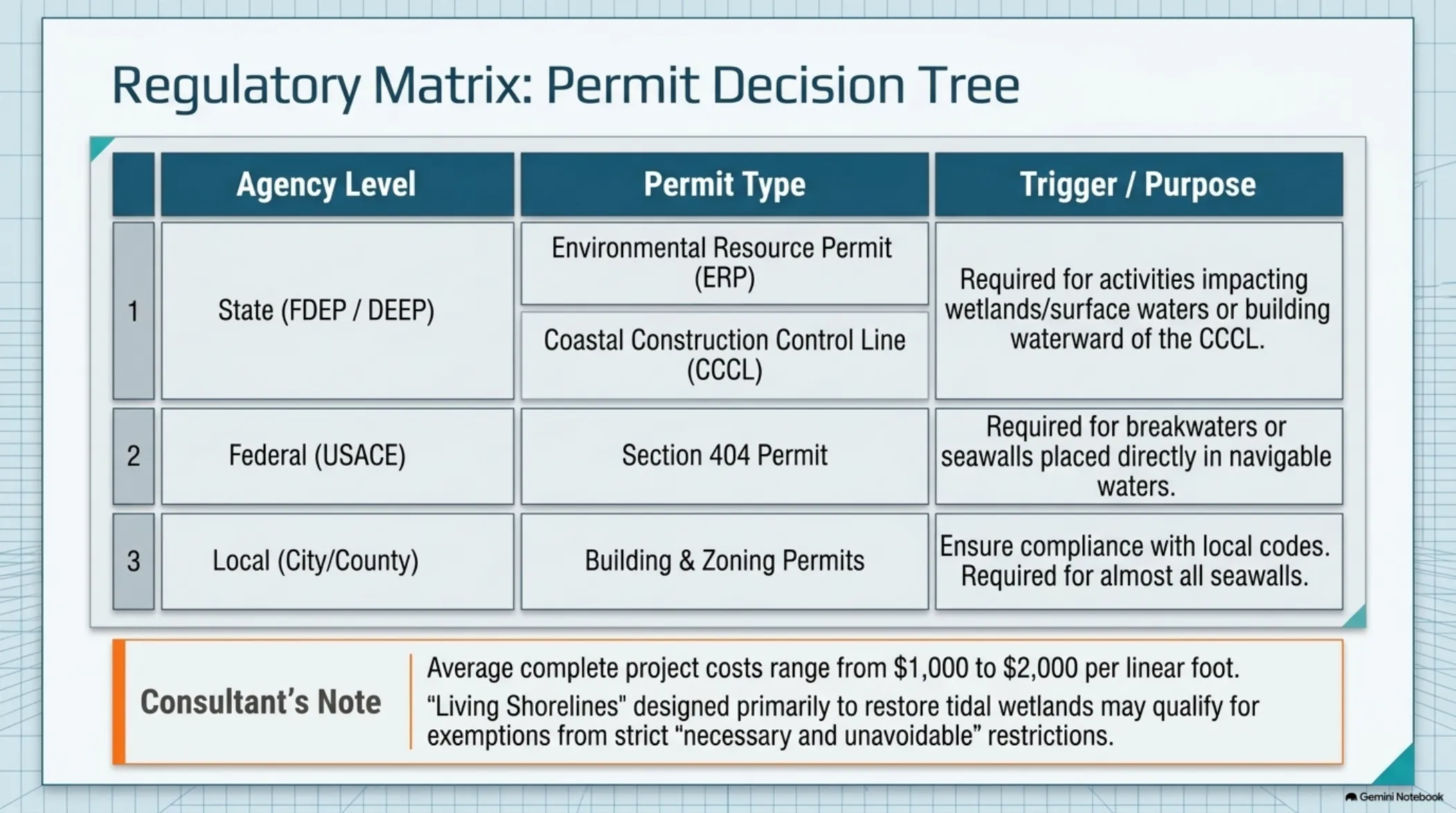 Seawall Playbook — Construction — slide
